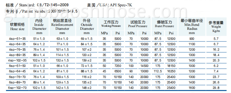 Drilling Hose Wire Winding 